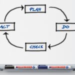 Маркер за табла Edding 363 1.5-5mm - Image 2