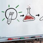 Маркер за табла Edding 363 1.5-5mm - Image 3