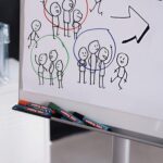 Маркер за флипчарт Edding 380 - Image 2