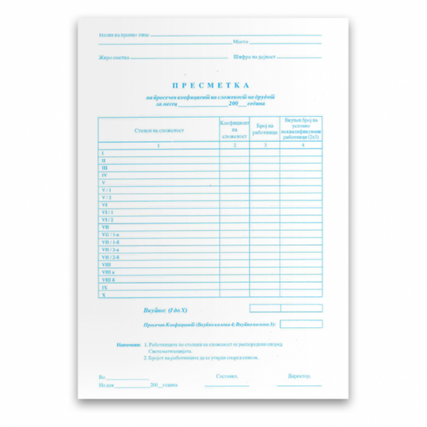 коефициент сложеност